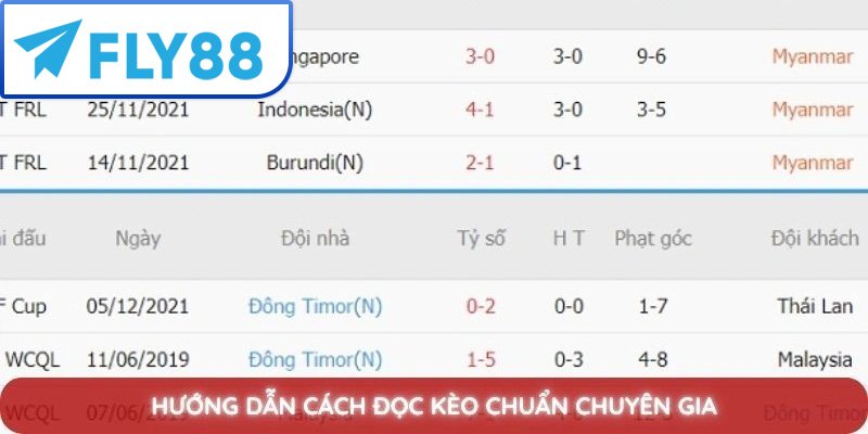 Hướng dẫn đọc bảng kèo phạt góc